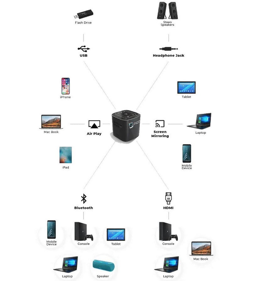 PIQO -- Smart Mini projector