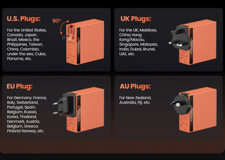 Sharge - 140W Charger -