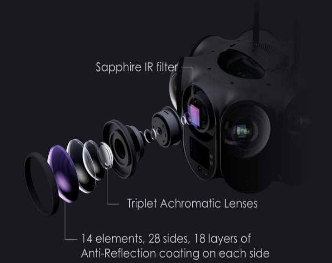 Obsidian Pro - Professional - 12 K - 3D VR Cinematic Camera