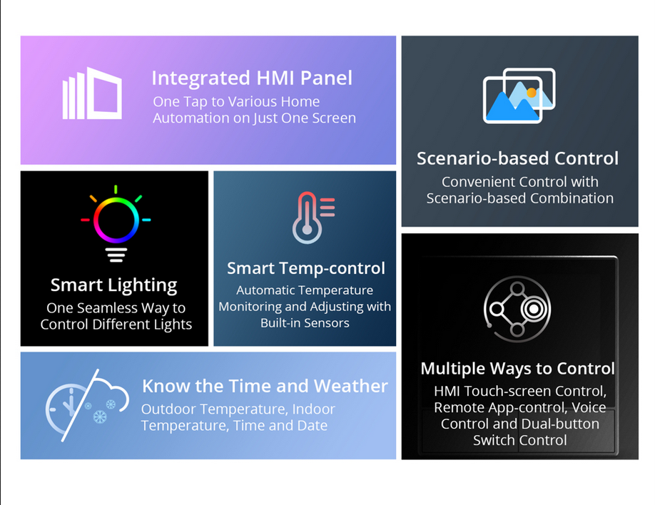 NS Panel - Smart Wall Central Control Panel - Wifi