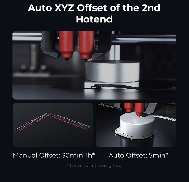 Sermoon D3 Pro - Advance 3D Printer