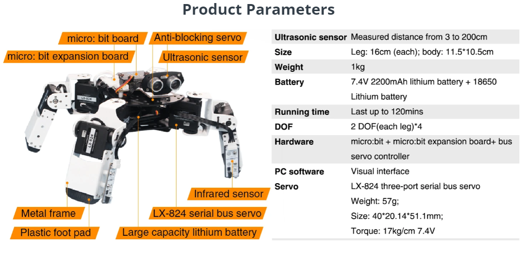 Alienbot Educational Robot  ---- STEM educational