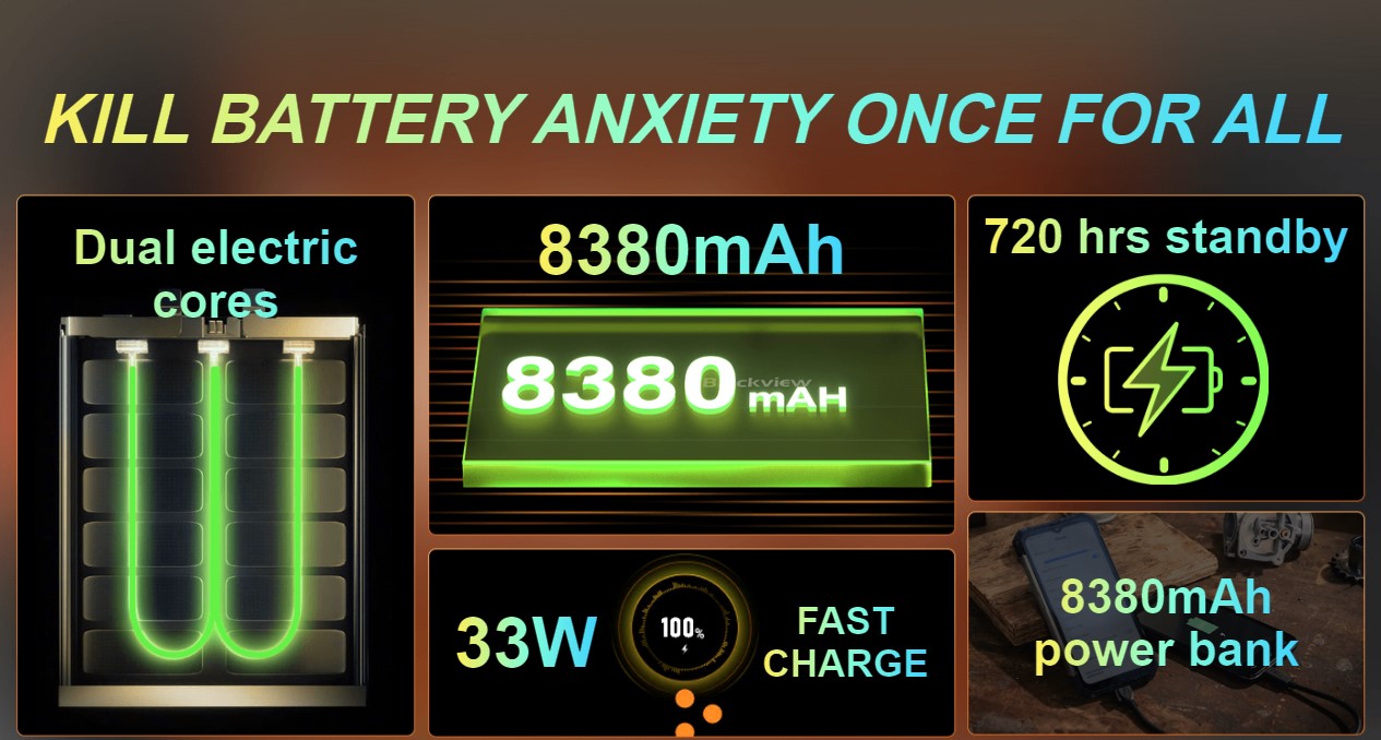 Blackview ---- BL8800 Pro -- 5G Rugged Smart Phone with Thermal Imaging
