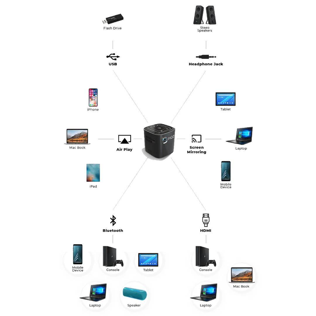 PIQO -- Smart Mini projector