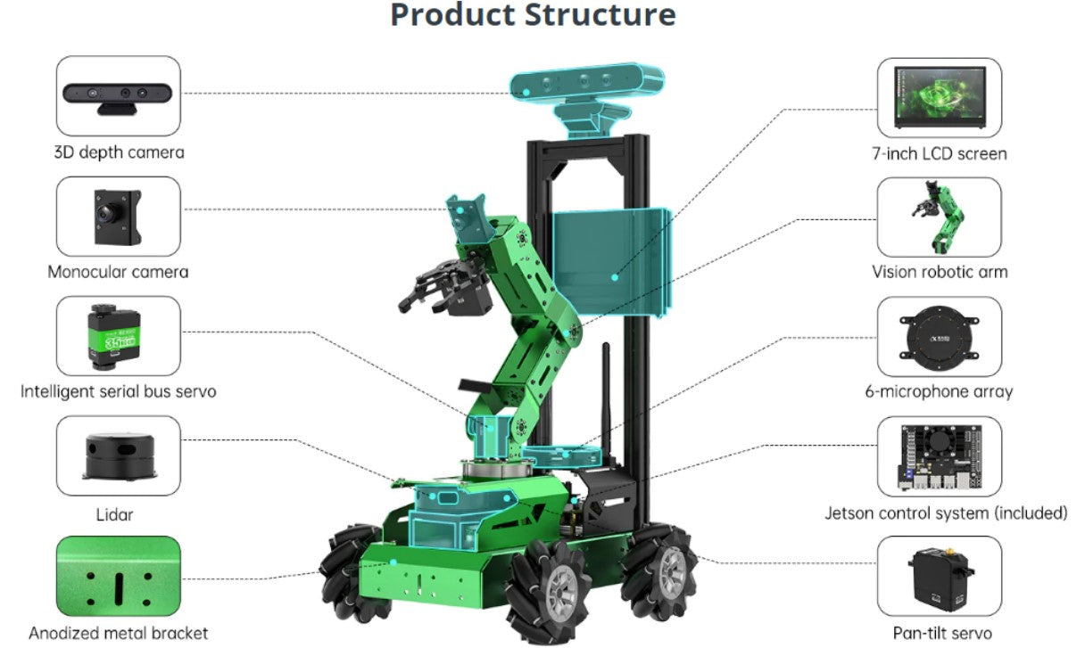 Hiwonder - JetAuto Pro - Robot car with Robotic Arm (Advance Edition)