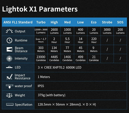 Wuben --- Lightok X1- Powerful 12000 Lumens EDC LED Flashlight - with active cooling system