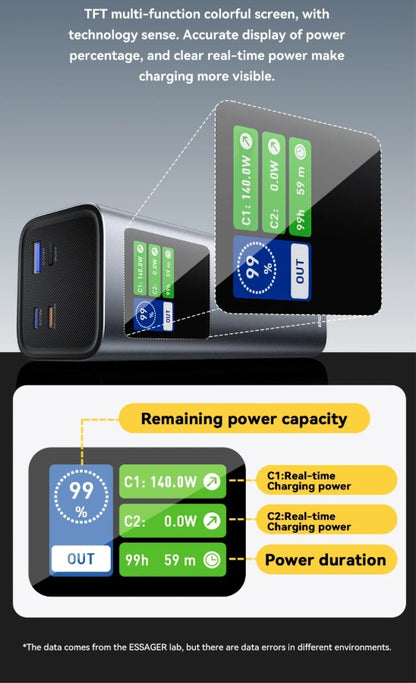 27000  mAh - 140W Power Bank with Color Display