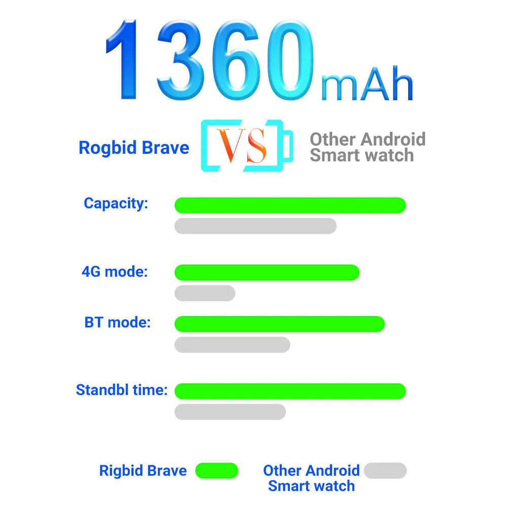Rogbid - Brave/S08 ---- 4G IP68 Smartwatch