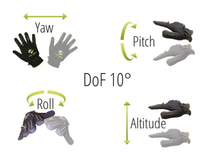 Virtual Reality Glove (Pair) - For Gaming and Smart Device