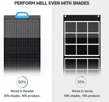 Bluetti AC300 + 2X B300 Expansion Batteries + 3x PV200 Solar Panels  -- Solar Generator System/Kit