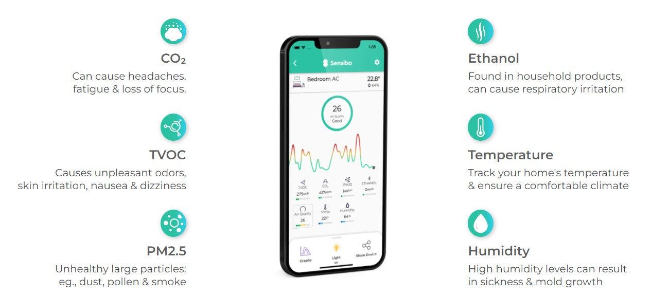 Sensibo Element -- An Advance Indoor Air Quality Monitor