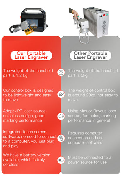 HeatSign --- Handheld Laser Engraving Etching Machine - 30W